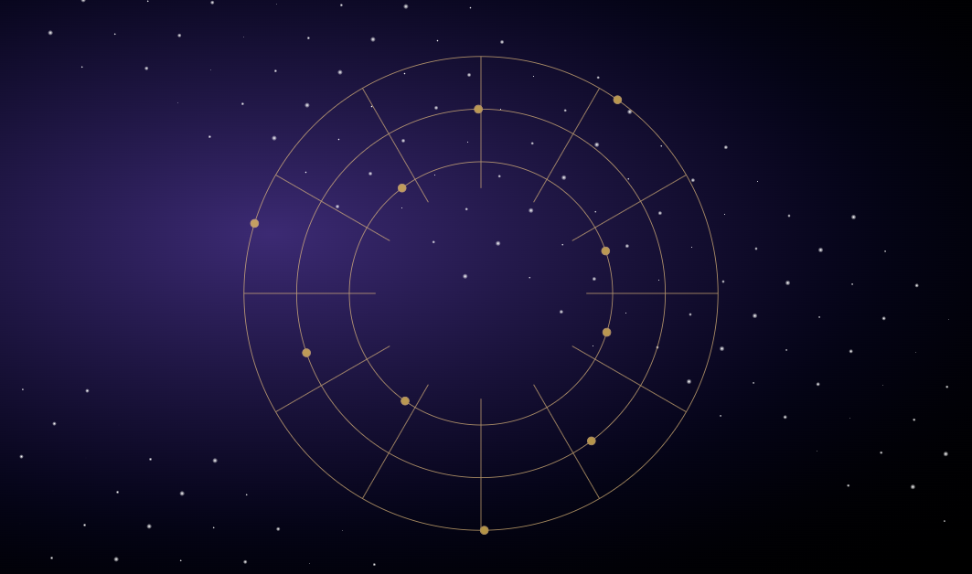 An astrological wheel with golden zodiac divisions over a deep purple starry night sky.